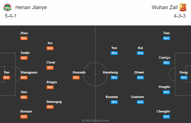 Henan Jianye vs Wuhan Zall, 14h30 ng&agrave;y 18/10: H&agrave;ng thủ mong manh