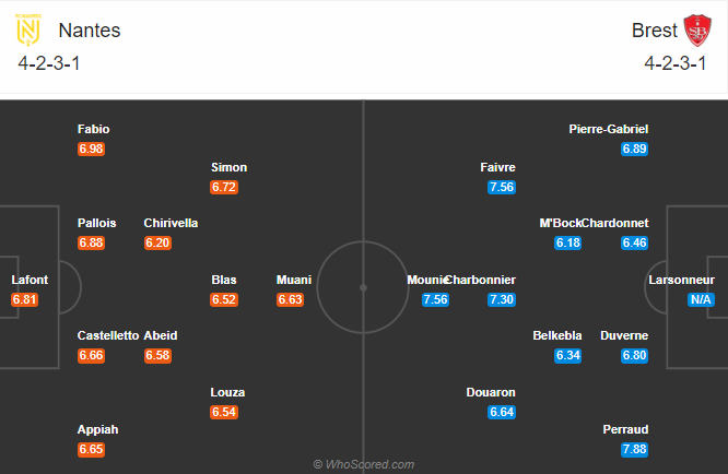 Nantes vs Brest (20h 18/10): Tiếp đ&agrave; bất bại