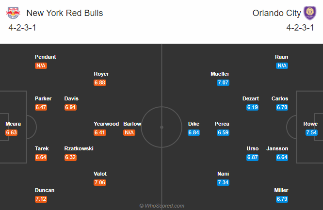 New York RB vs Orlando City, 6h ng&agrave;y 19/10: Nỗi lo lực lượng