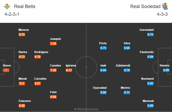 Real Betis vs Sociedad (2h 19/10): Đả bại ngựa &ocirc;