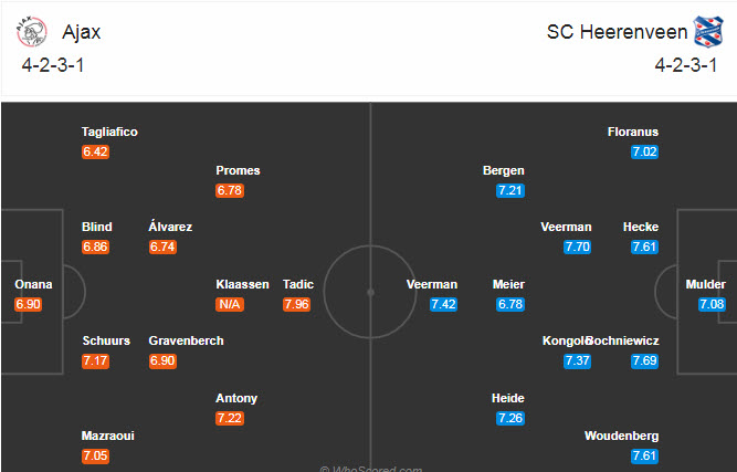 Ajax vs Heerenveen, 19h30 ng&agrave;y 18/10: Giữ sức cho đại chiến