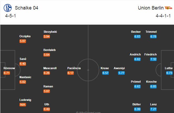 Schalke vs Union Berlin (23h 18/10): Ho&agrave;ng đế kh&ocirc;ng ngai