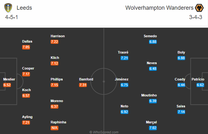 Leeds vs Wolves (2h 20/10): Gh&igrave;m cương ngựa &ocirc;