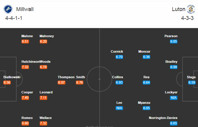 Millwall vs Luton Town, 1h45 ng&agrave;y 21/10: Chen ch&acirc;n v&agrave;o top 6