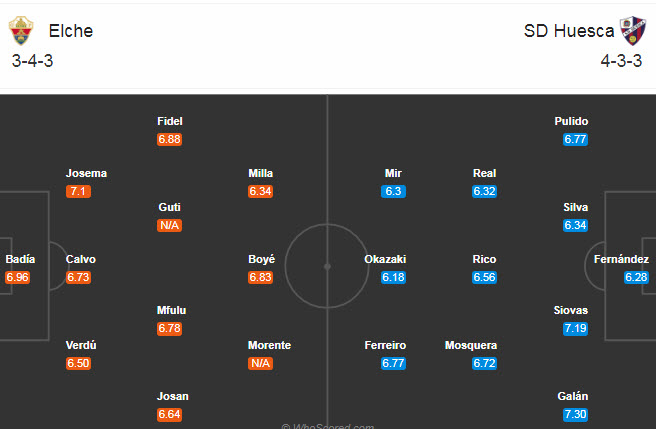 Elche vs Huesca (23h30 3/10): K&egrave;o d&agrave;i mạch thắng lợi