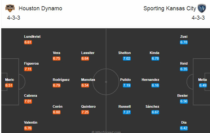Houston Dynamo vs Sporting Kansas, 7h07 ng&agrave;y 4/10: Tham vọng top 8