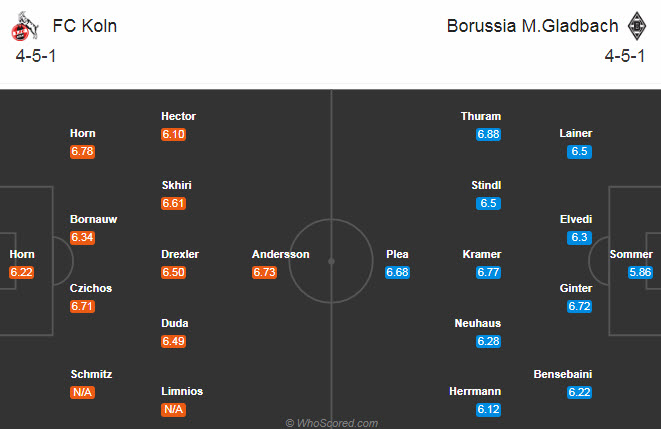 Koln vs Mgladbach (20h30 3/10): L&agrave;m thịt &ldquo;Bầy d&ecirc;&rdquo;