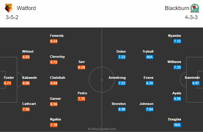 Watford vs Blackburn, 1h45 ng&agrave;y 22/10: H&aacute;i hoa, b&aacute;m đỉnh