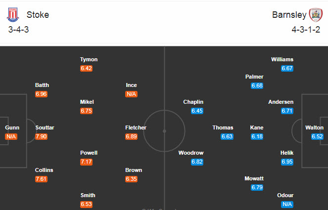 Stoke vs Barnsley, 1h45 ng&agrave;y 22/10: Kh&aacute;ch ch&igrave;m đ&aacute;y