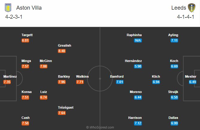 Aston Villa vs Leeds (2h 24/10): Sư tử lập kỳ t&iacute;ch?
