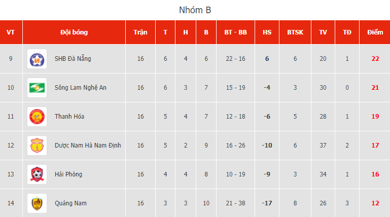 Nam Định nhận tin s&eacute;t đ&aacute;nh trước trận chung kết ngược với Hải Ph&ograve;ng