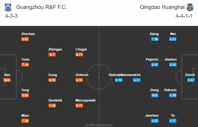 Guangzhou R&F vs Qingdao Huanghai, 14h30 ng&agrave;y 24/10: Tin v&agrave;o t&acirc;n binh