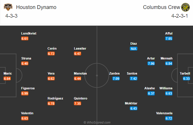 Houston Dynamo vs Columbus Crew, 8h07 ng&agrave;y 25/10: Cơ hội hồi sinh