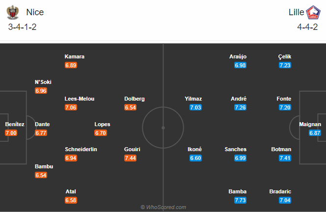 Nice vs Lille (23h 25/10): Ph&aacute; dớp ở Allianz Riviera