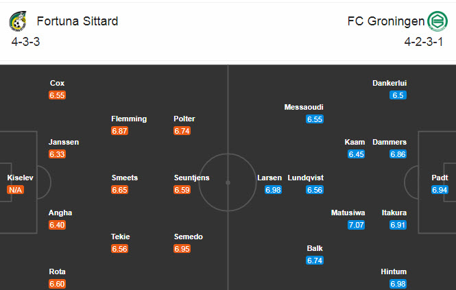 Fortuna Sittard vs Groningen, 18h15 ng&agrave;y 25/10: Chủ nh&agrave; chạm đ&aacute;y