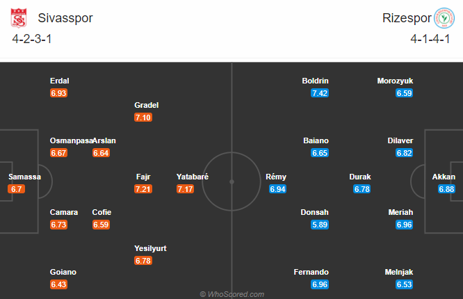 Sivasspor vs Rizespor, 0h ng&agrave;y 27/10: Tiếp đ&agrave; bất bại