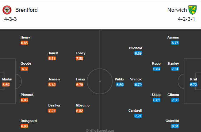 Brentford vs Norwich, 2h45 ng&agrave;y 28/10: &ldquo;Chim ho&agrave;ng yến&rdquo; giữ mạch bất bại