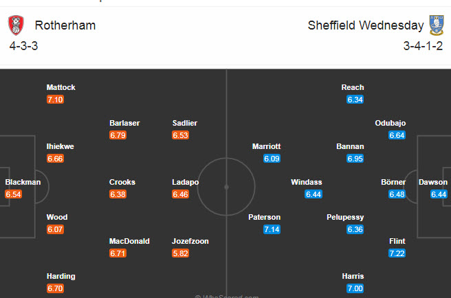 Rotherham vs Sheffield Wed, 2h45 ng&agrave;y 29/10: &ldquo;Bầy c&uacute;&rdquo; c&oacute; trọn 3 điểm