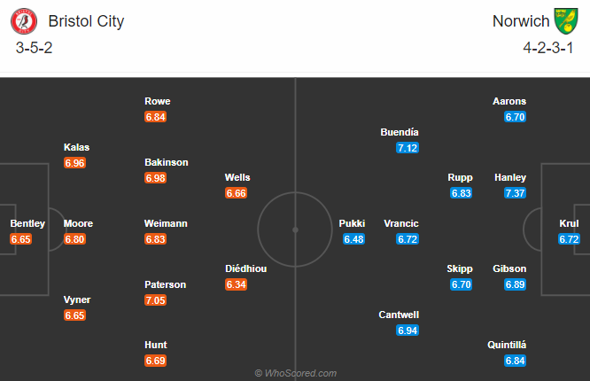Bristol vs Norwich (19h30 31/10): Bắn rụng Ho&agrave;ng yến