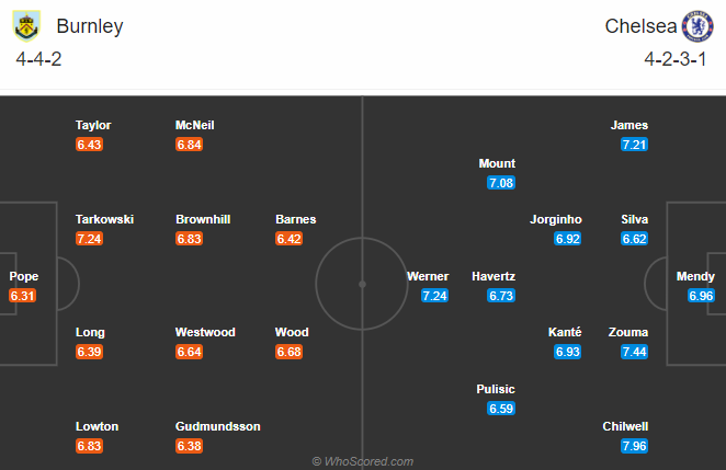 Burnley vs Chelsea (22h 31/10): Trở lại mặt đất