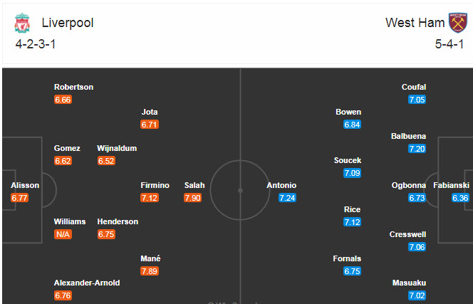 Liverpool vs West Ham (0h30 1/11): Lấy c&ocirc;ng b&ugrave; thủ