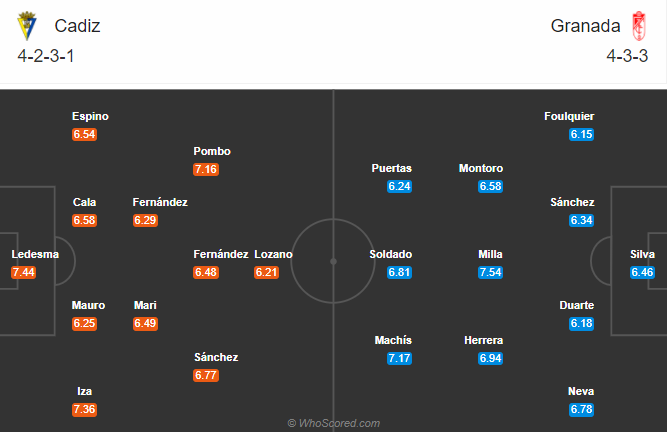 Cadiz vs Granada (23h30 4/10): Cơ hội cho t&acirc;n binh