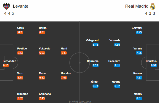 Levante vs Real Madrid (21h 4/10): Kền kền kh&oacute; thắng