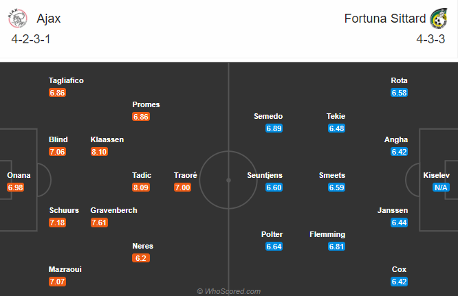 Ajax vs Fortuna Sittard, 2h ng&agrave;y 1/11: Hạn chế b&agrave;n thua