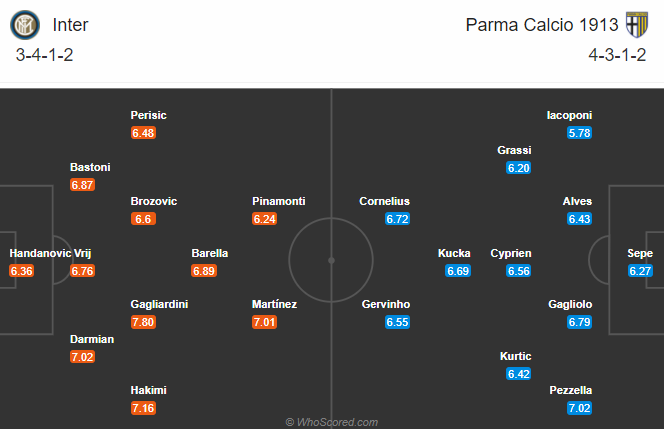 Inter vs Parma (0h 1/11): Kh&oacute; thắng c&aacute;ch biệt
