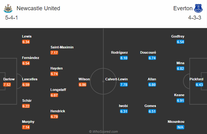 Newcastle vs Everton (21h 1/11): Ng&ocirc;i đầu lung lay