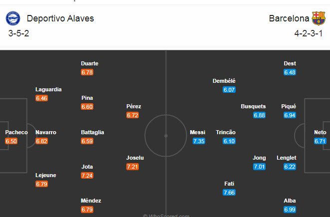 Alaves vs Barcelona (3h 1/11): T&igrave;m lại bản sắc
