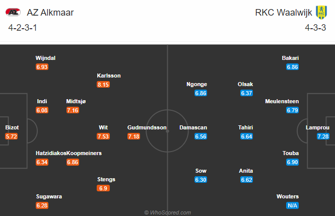 AZ Alkmaar vs RKC Waalwijk, 2h ng&agrave;y 2/11: Kh&oacute; thắng c&aacute;ch biệt