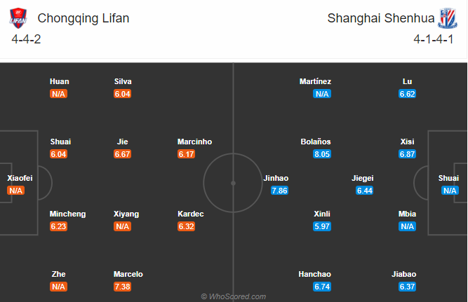 Chongqing Lifan vs Shanghai Shenhua, 18h35 ng&agrave;y 1/11: Ngẩng đầu rời cuộc chơi