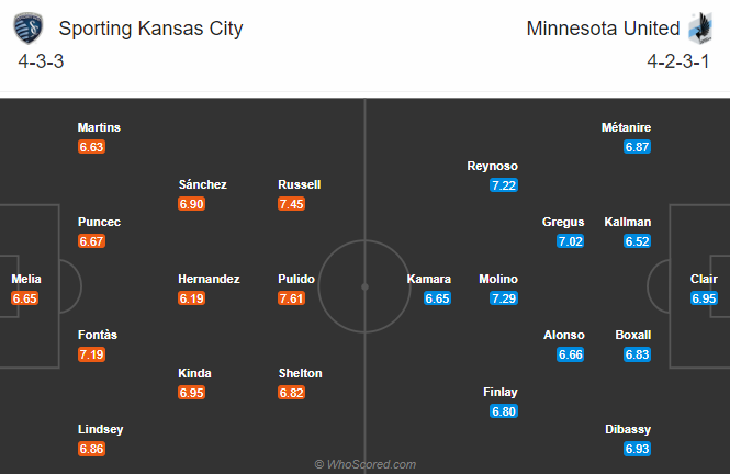 Sporting Kansas vs Minnesota, 7h37 ng&agrave;y 2/11: Đứt mạch to&agrave;n thắng