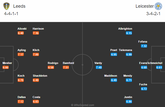 Leeds vs Leicester (3h 3/11): Tin v&agrave;o t&acirc;n binh