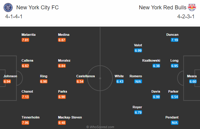 New York City vs New York Red Bulls, 7h07 ng&agrave;y 2/11: Nối d&agrave;i mạch bất bại