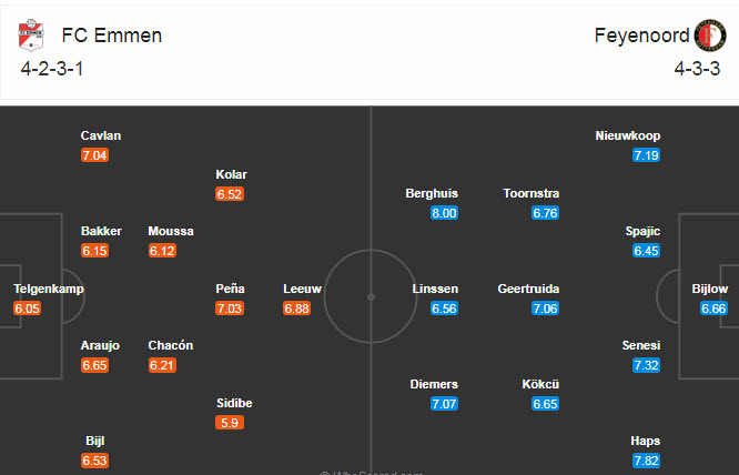 Emmen vs Feyenoord, 20h30 ng&agrave;y 1/11: Con mồi ưa th&iacute;ch