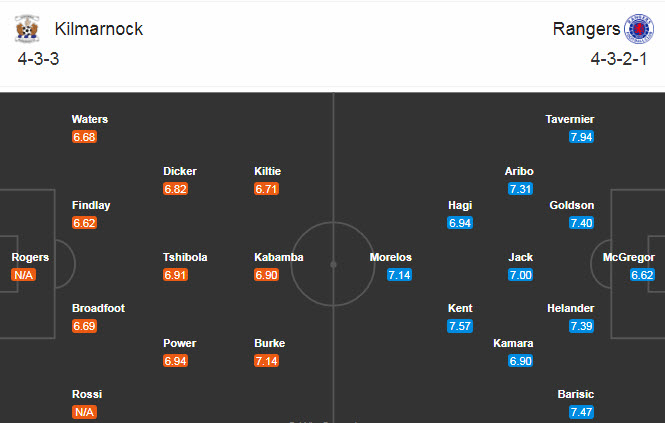 Kilmarnock vs Rangers, 19h ng&agrave;y 1/11: X&acirc;y chắc ng&ocirc;i đầu