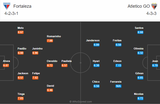 Fortaleza vs Atletico GO, 4h15 ng&agrave;y 5/10: Tiếp đ&agrave; thăng tiến