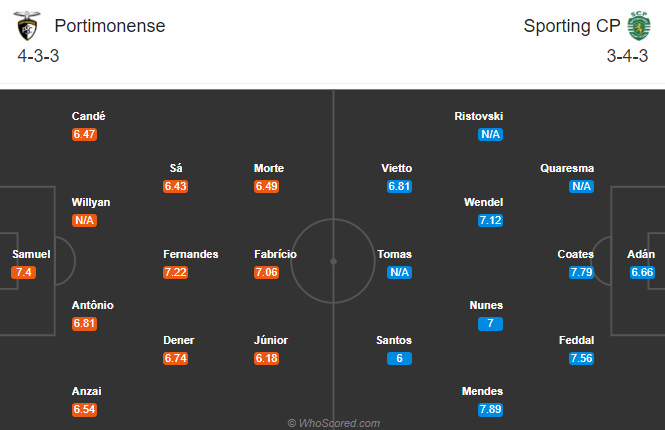 Portimonense vs Sporting Lisbon, 3h ng&agrave;y 5/10: Kh&aacute;ch gặp bất lợi