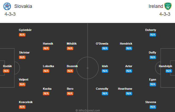 Slovakia vs CH Ireland (1h45 9/10): Chủ nh&agrave; gặp bất lợi