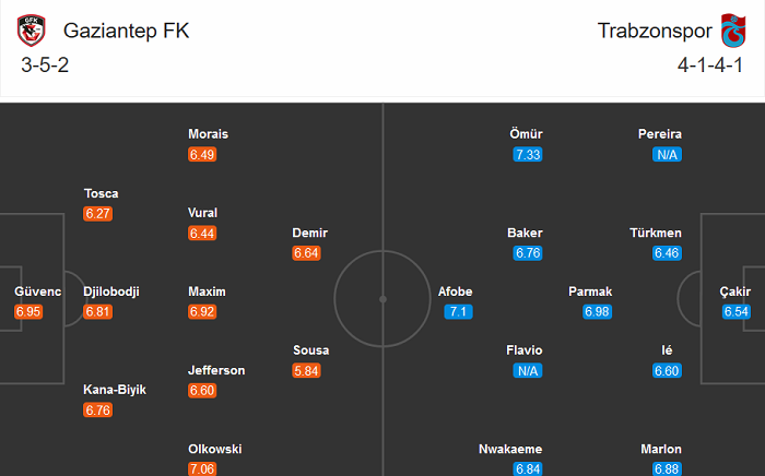 Gazisehir Gaziantep vs Trabzonspor, 0h ng&agrave;y 3/10: Kh&oacute; cho chủ nh&agrave;
