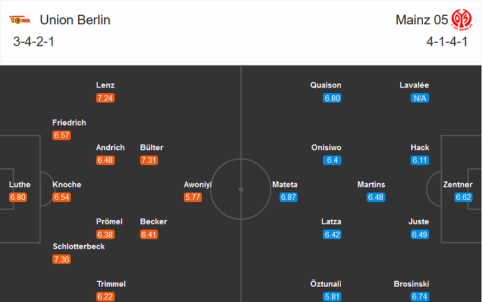 Union Berlin vs Mainz (1h30 3/10): Thay tướng, vận chưa đổi?