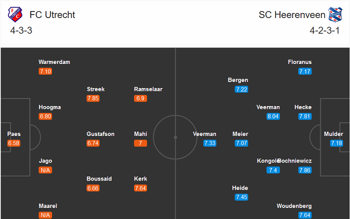 Utrecht vs Heerenveen, 1h ng&agrave;y 3/10: Chặn đứng hiện tượng?