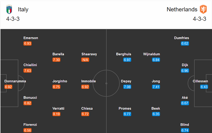 Italia vs H&agrave; Lan (1h45 15/10): Lốc hay gi&oacute; thoảng?