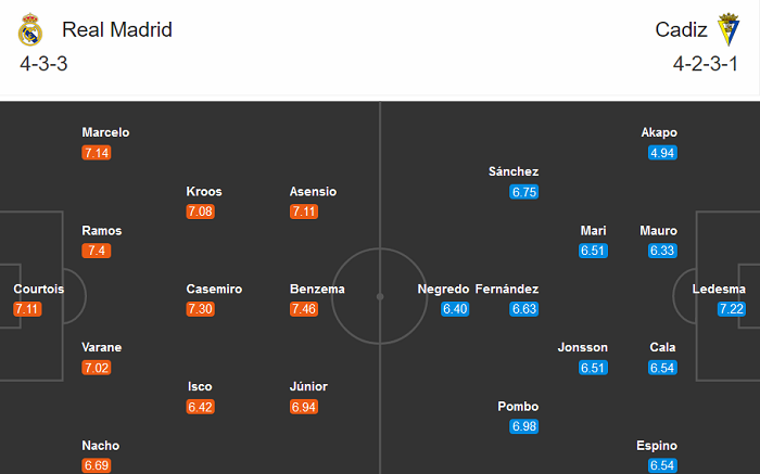 Real Madrid vs Cadiz (23h30 17/10): Đến l&uacute;c &lsquo;ra oai&rsquo;