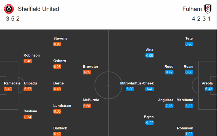 Sheffield United vs Fulham (18h 18/10): Dở &iacute;t thắng dở nhiều?