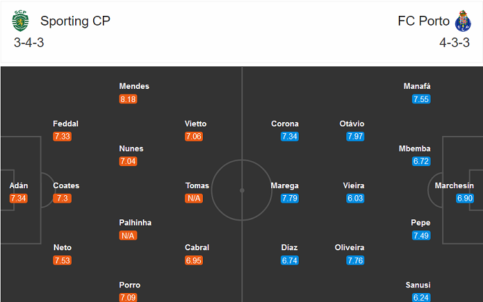 Sporting Lisbon vs Porto, 2h30 ng&agrave;y 18/10: Chỉnh lại &lsquo;thước ngắm&rsquo;