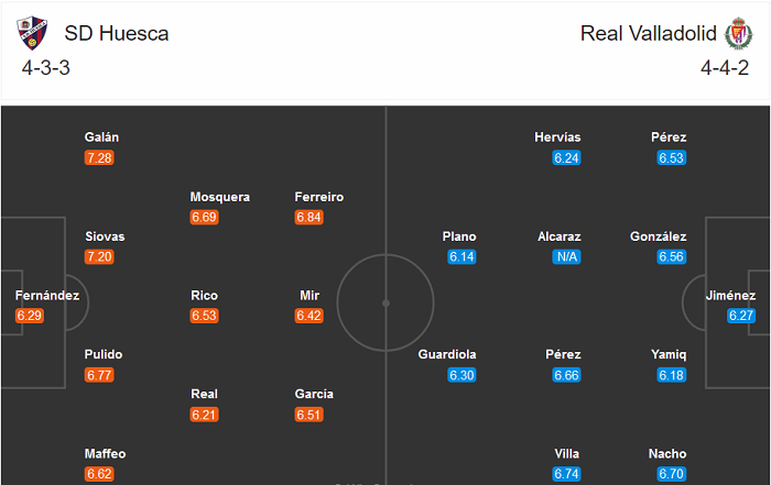 Huesca vs Valladolid (23h30 18/10): El Alcoraz kh&oacute; hoan ca