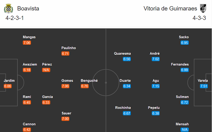 Boavista vs Guimaraes, 2h15 ng&agrave;y 20/10: S&acirc;n nh&agrave; ma &aacute;m